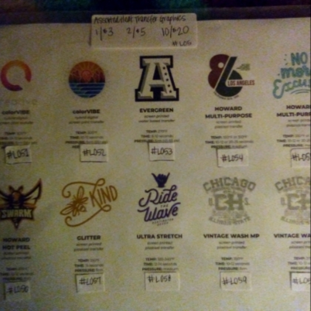 Howard Heat Transfer Graphics